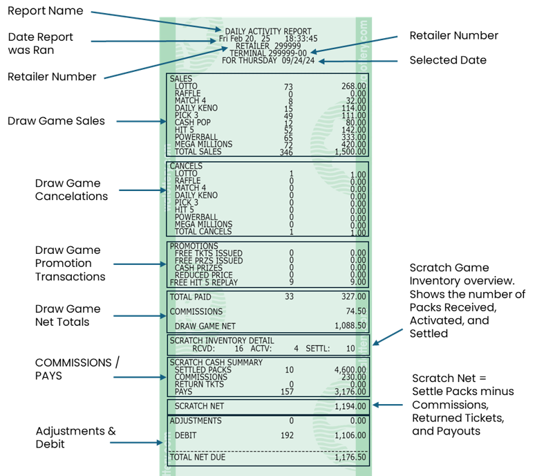 Daily Activity Report Image