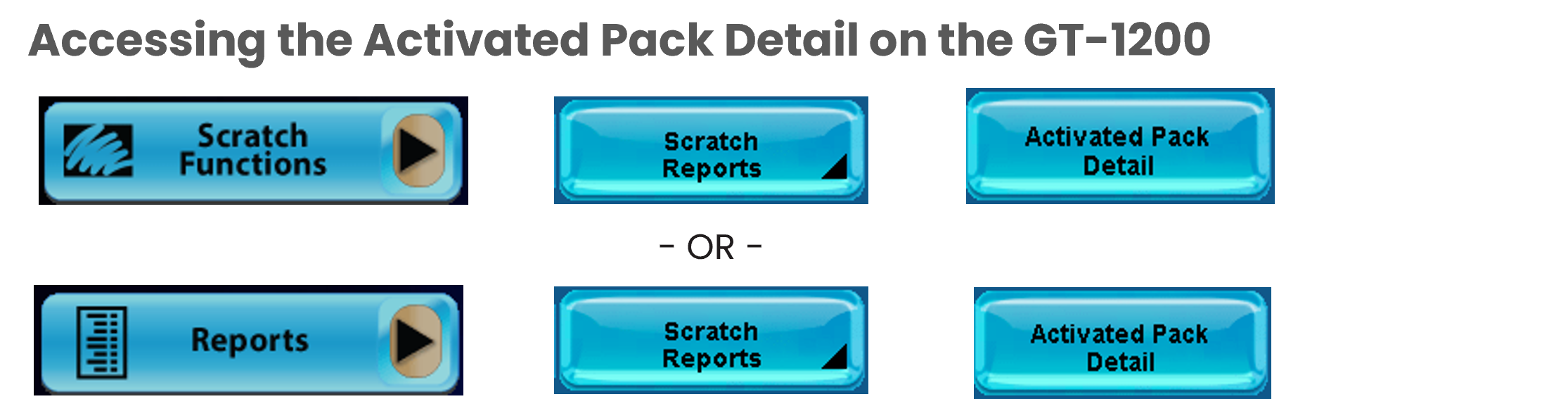 activaed pack detail