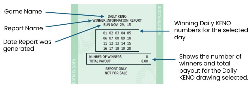 daily keno winning number report