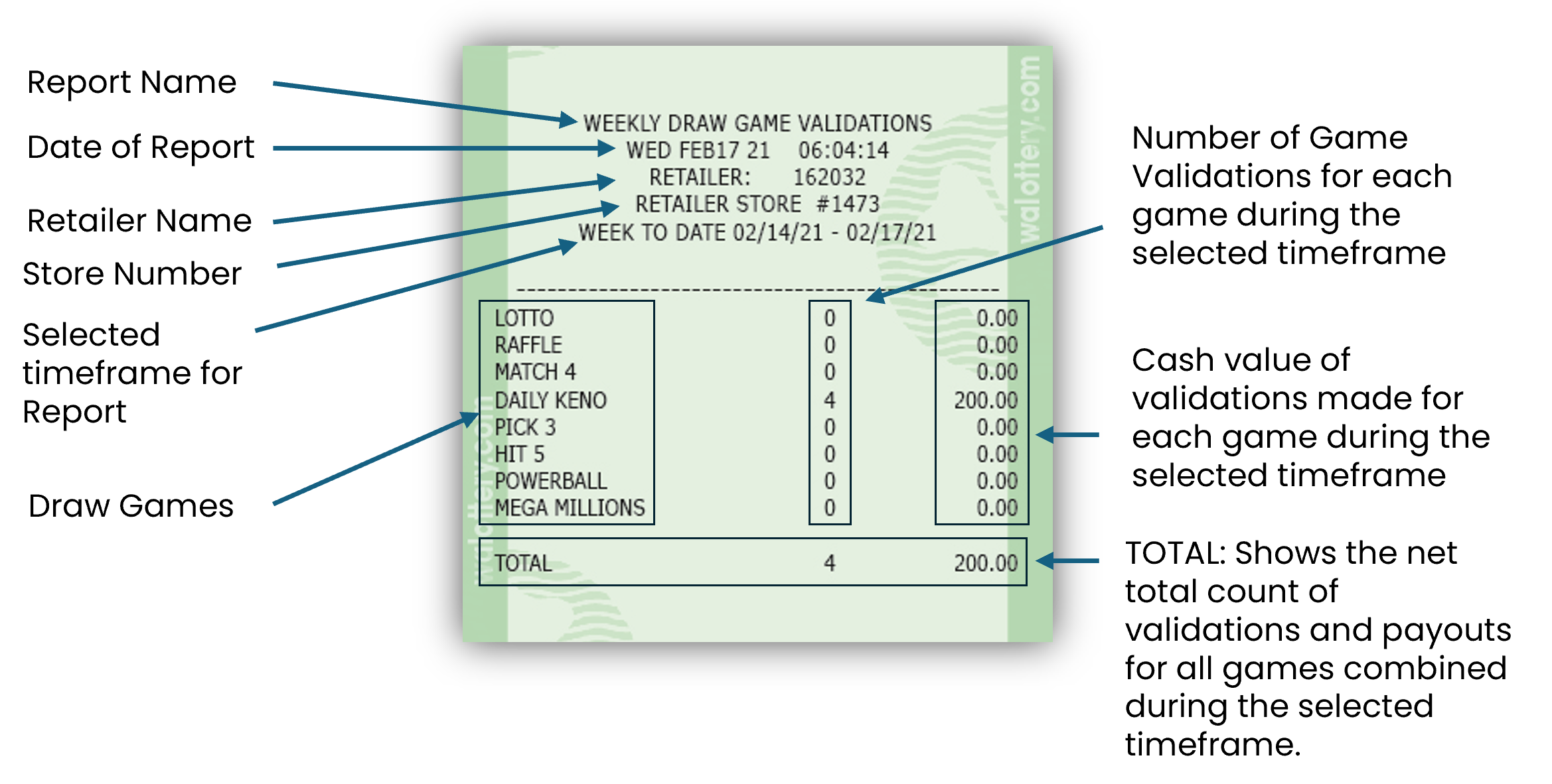 draw game validation report example