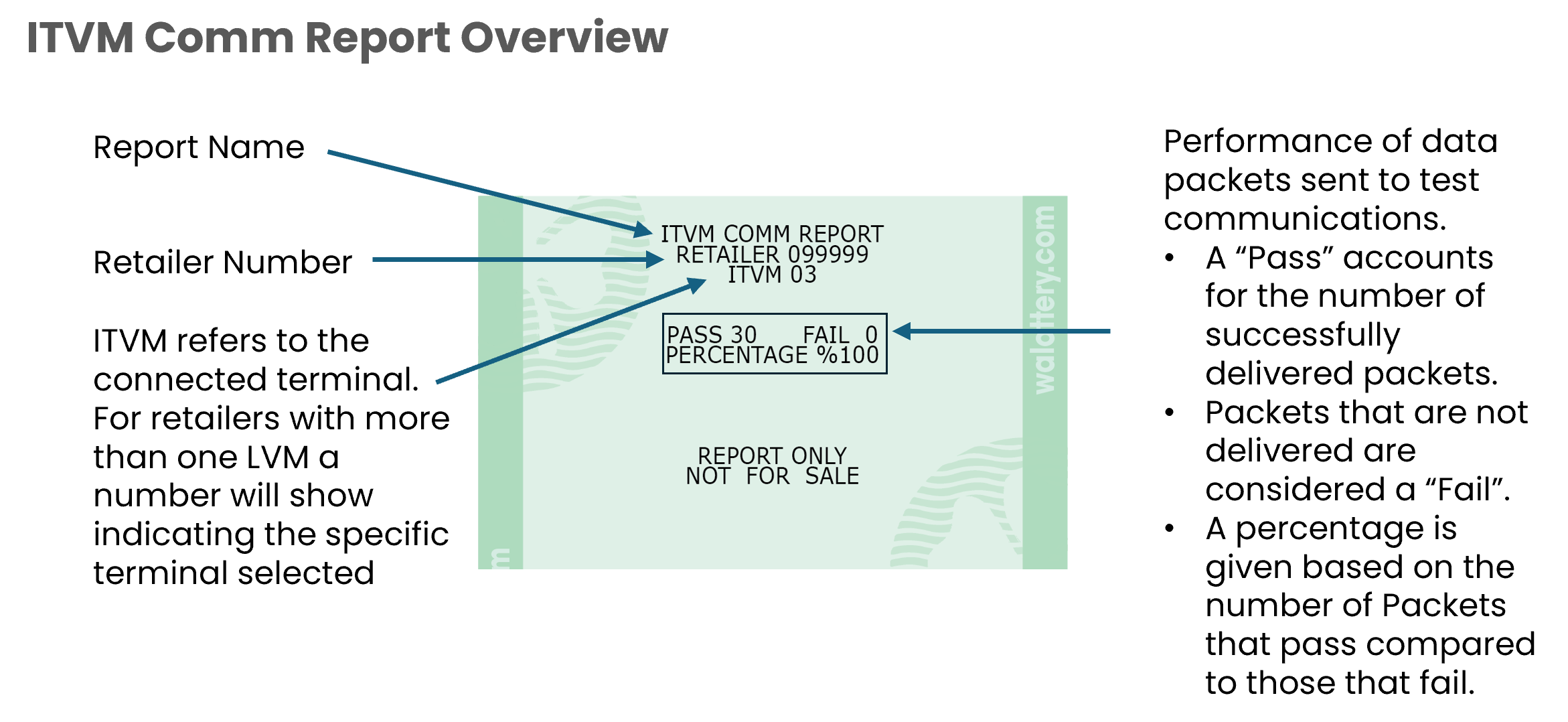 itvm comm report overview