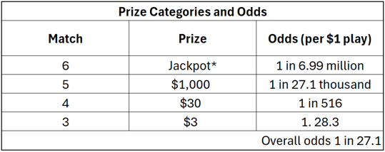 lotto prize table