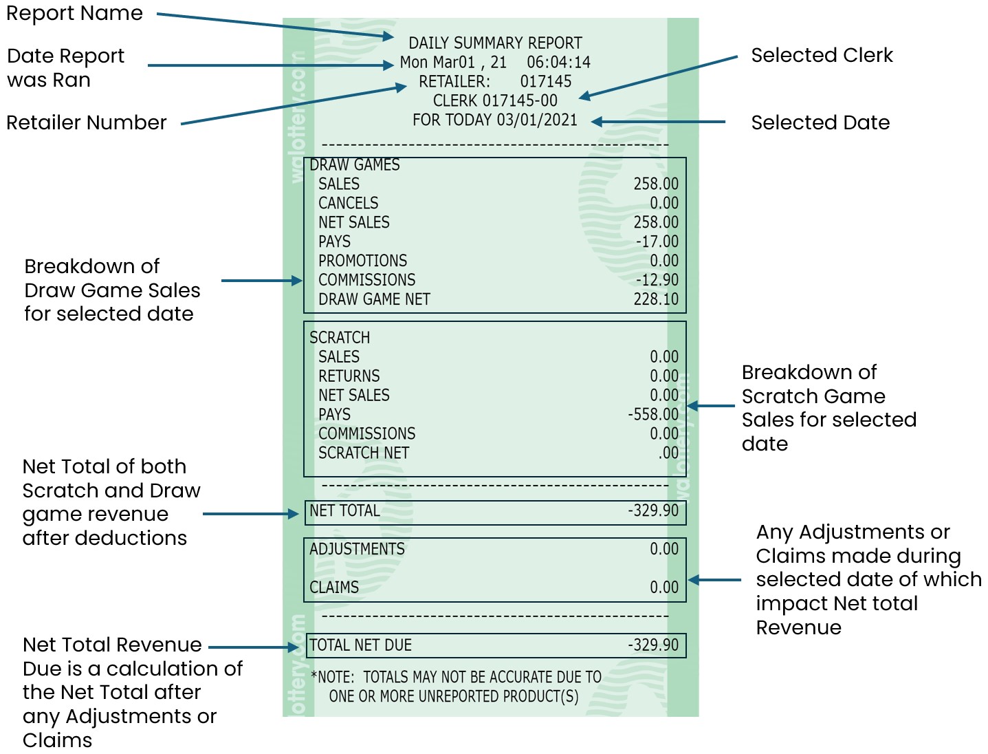 lotto to go today clerk overview
