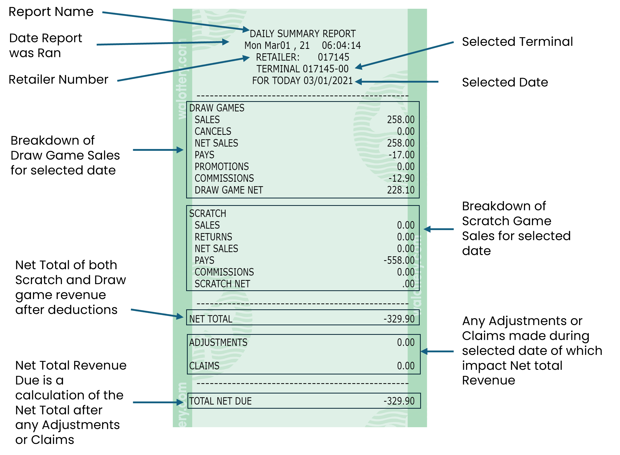 lotto to go today summary verview