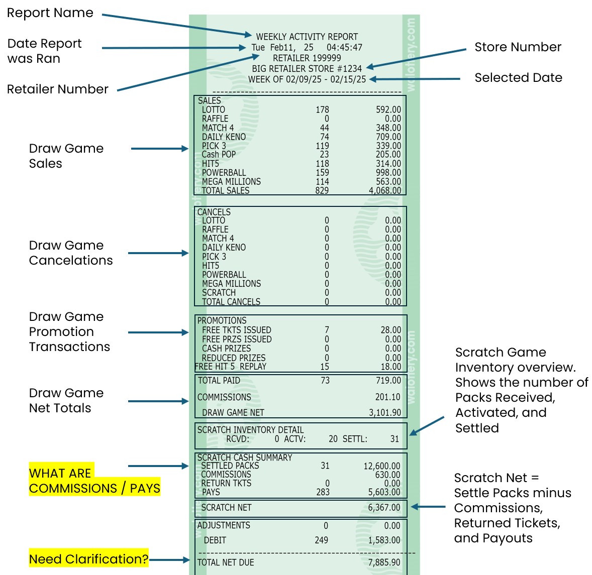 lotto to go weekly activity overview