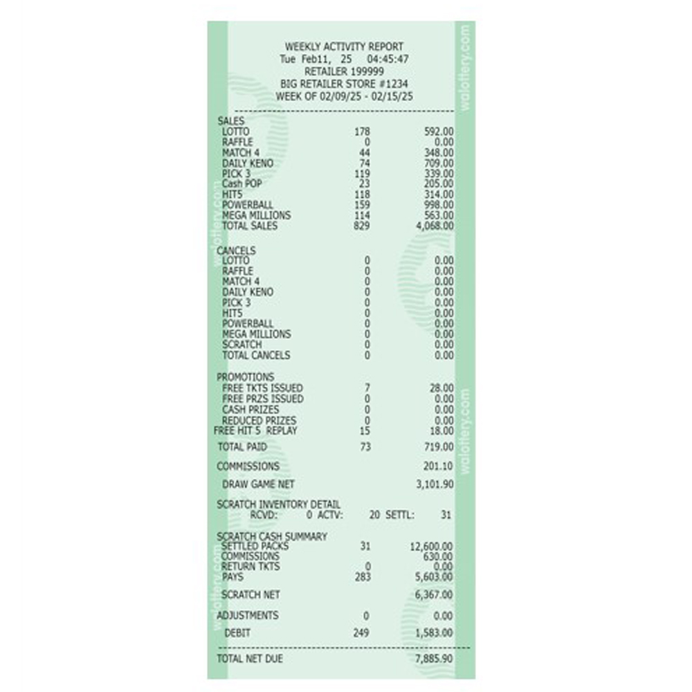 ltg weekly term activity