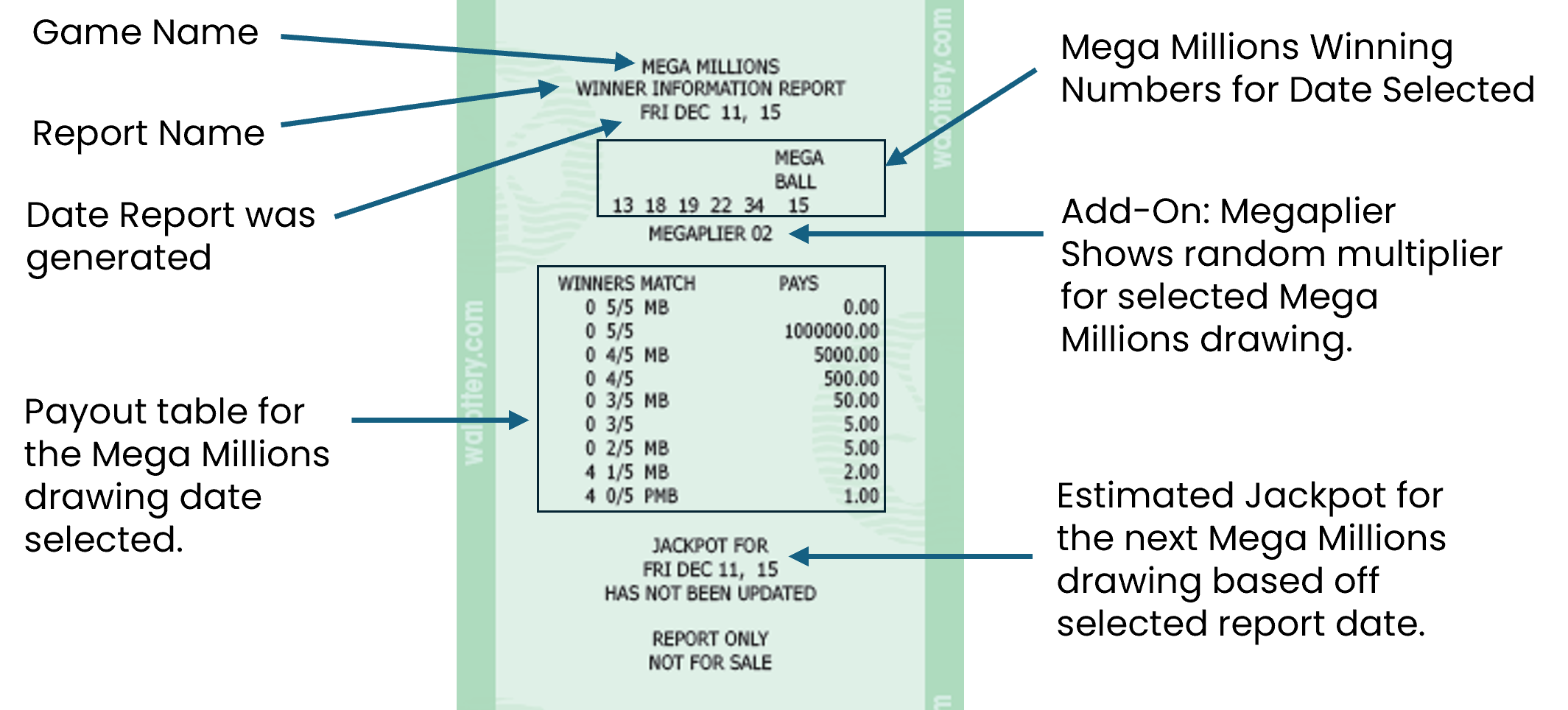 mm winning number report
