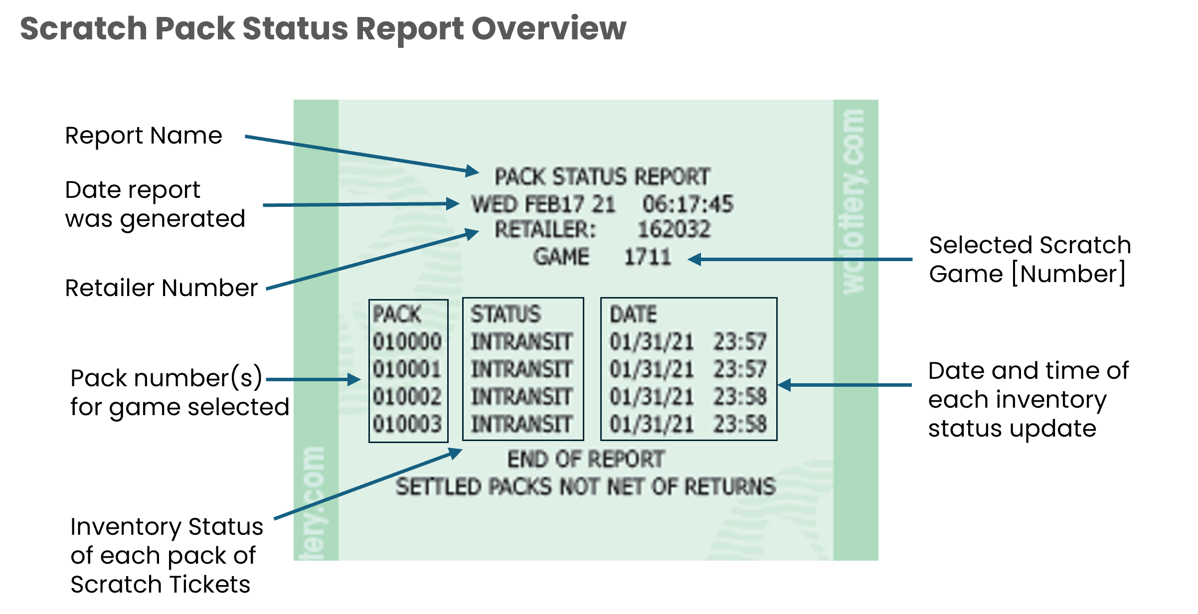 pack status overview