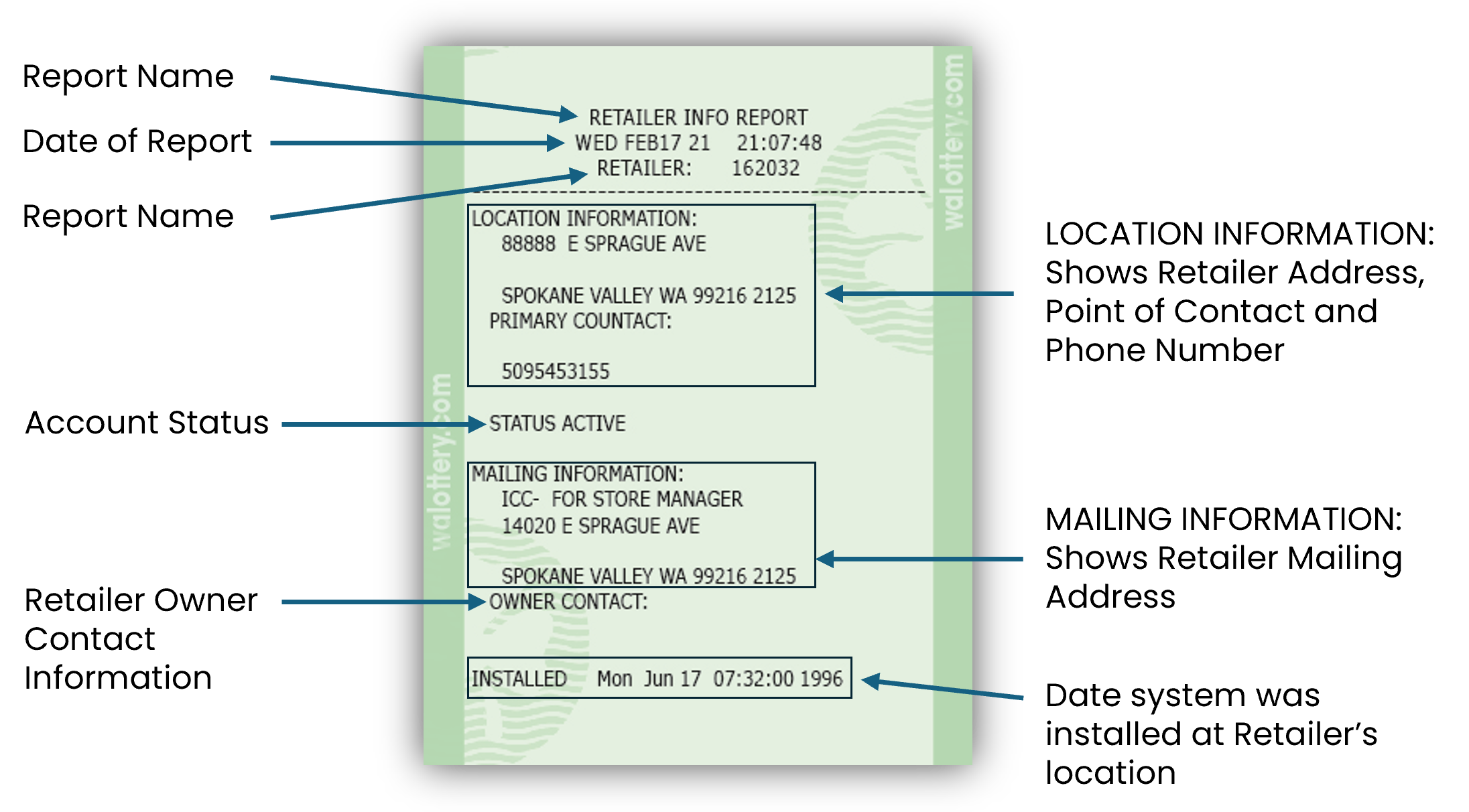 retailer info overview