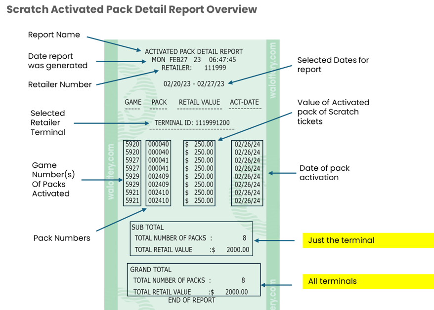 scratch activated details