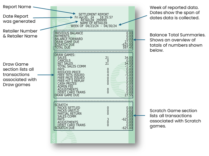 weekly settlement report overview